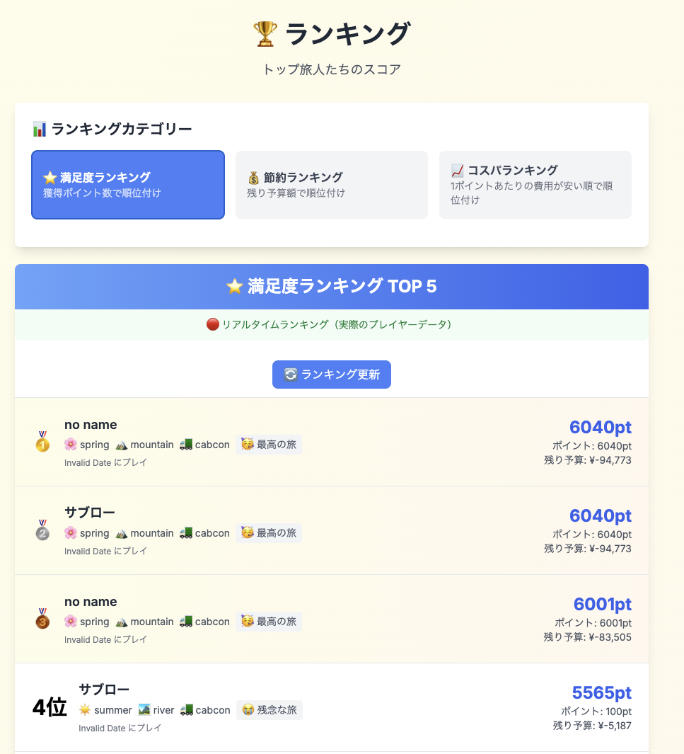 ランキング画面